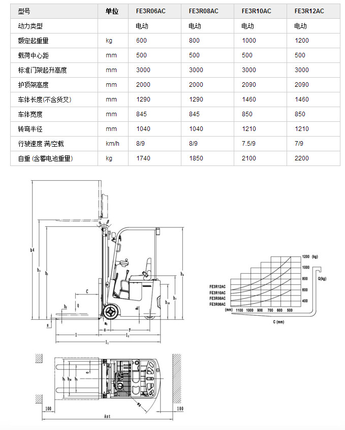 三支點電動叉車