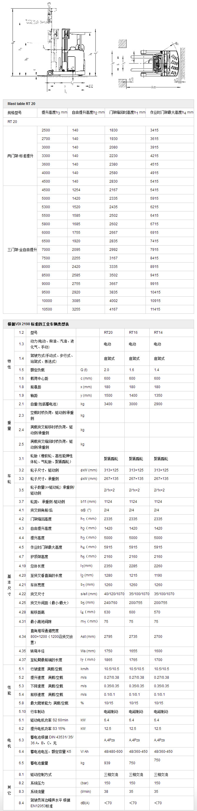 高位前移式叉車(chē)